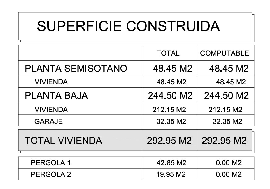 Tableau technique détaillé des surfaces construites précisant un total de 292,95 m², répartis entre le rez-de-chaussée, le sous-sol et les pergolas extérieures.