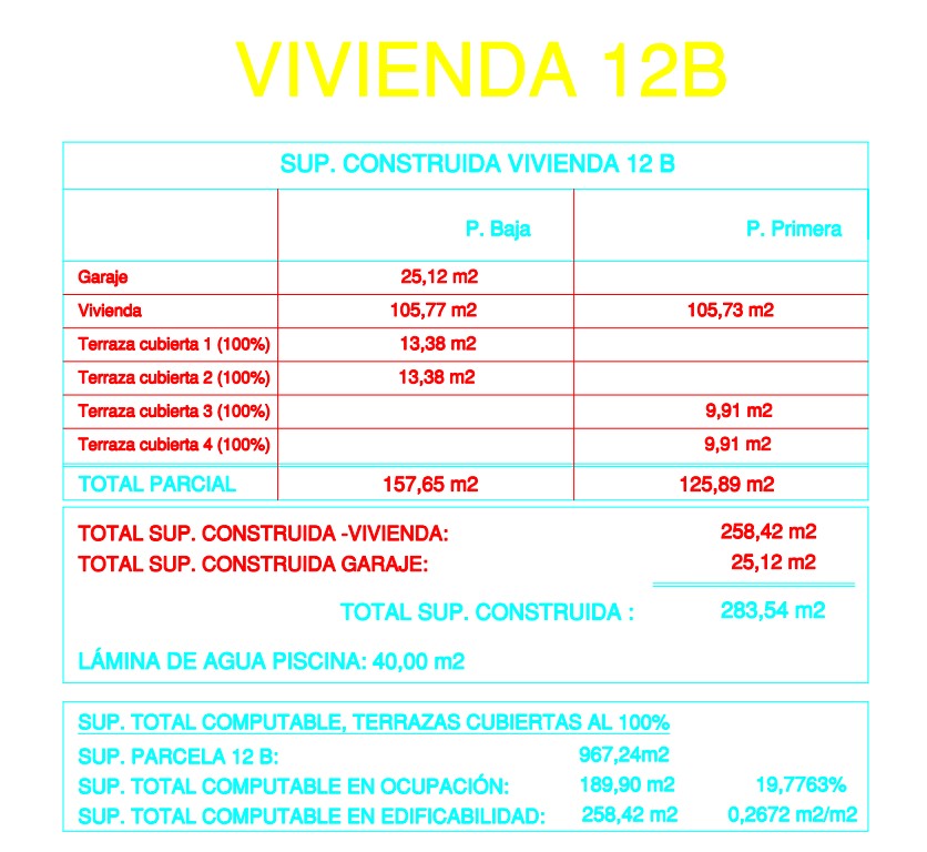 Tableau technique des surfaces de la Villa 12B, détaillant 283,54 m² de construction totale sur un terrain de 967,24 m², avec répartition par étages, terrasses et piscine.